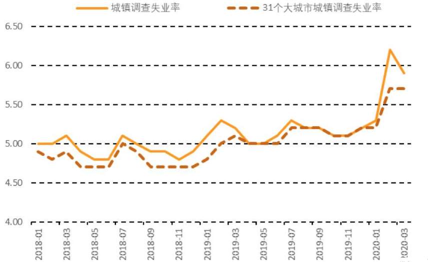 除了零售销售，国内就业市场你了解吗？黄金迎来第三轮牛市？