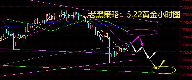 老黑策略：5.22黄金分析策略