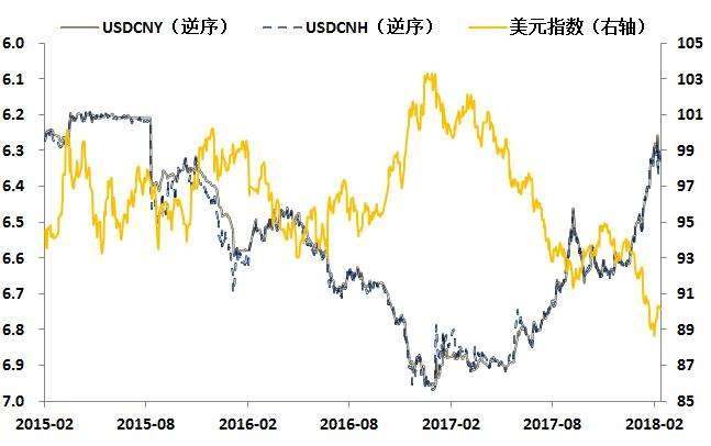 黄金目前总是跟随白银价格波动而波动