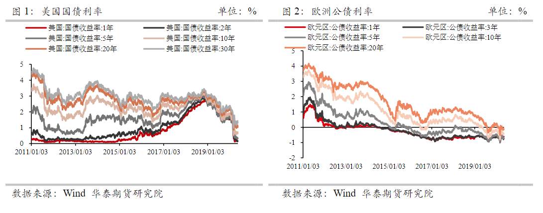 未来三天，现货黄金或将大跌！