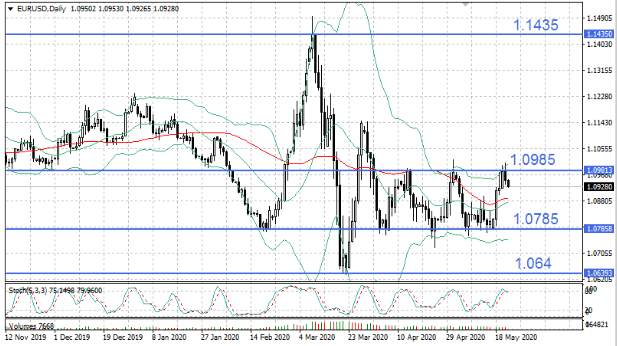 Greenback goes on the offensive