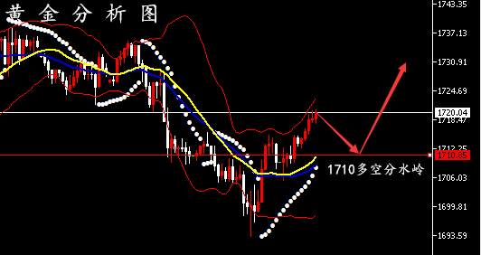 孙晨亮：5.28晚间黄金走势分析丨原油EIA交易策略