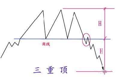 恒指李阳，做恒指要牢记这些形态