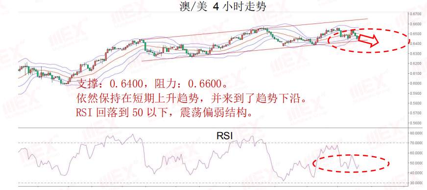 MEXGroup：每日快讯丨预计新西兰联储5月决议偏鸽，英镑已将受制于疲弱的经济数据