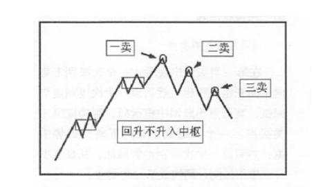 一文看懂缠论5大经典（附免费缠论108讲电子书）