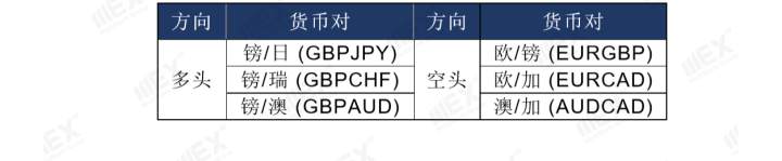 MEXGroup：每周策略2020-06-22