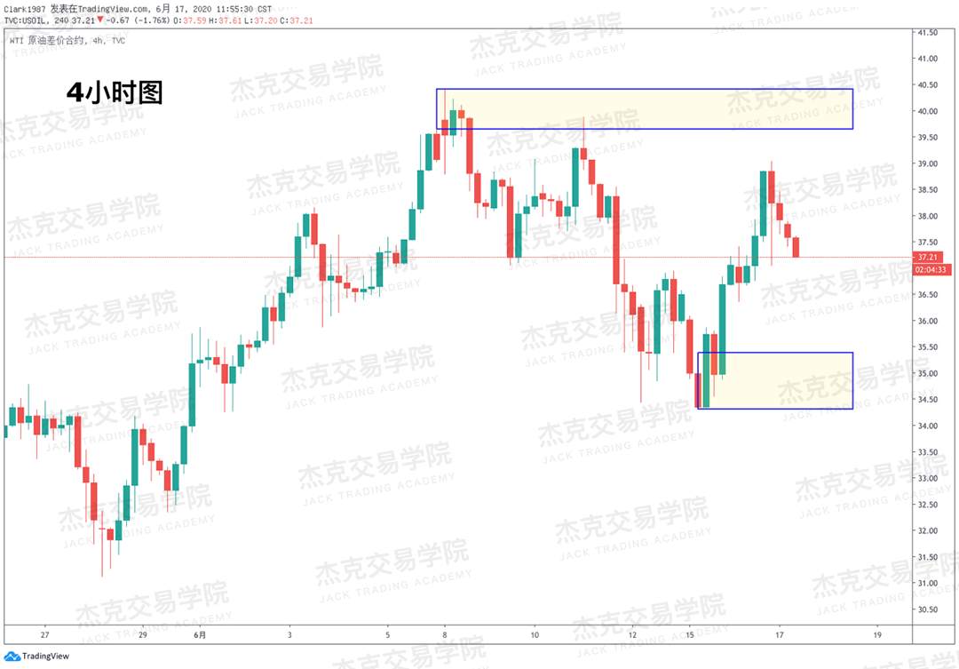 [6月17日策略]黄金/原油/英镑/欧元/美日/澳元/标普/BTC/BCH