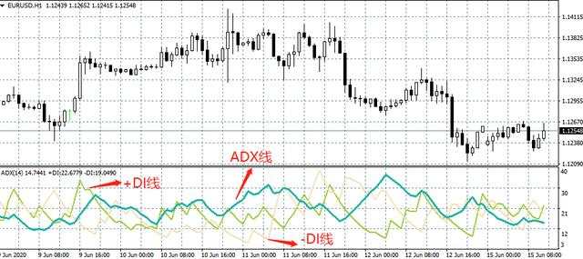 汇课堂：利用ADX指标提升你看盘的境界，赚钱是早晚的事