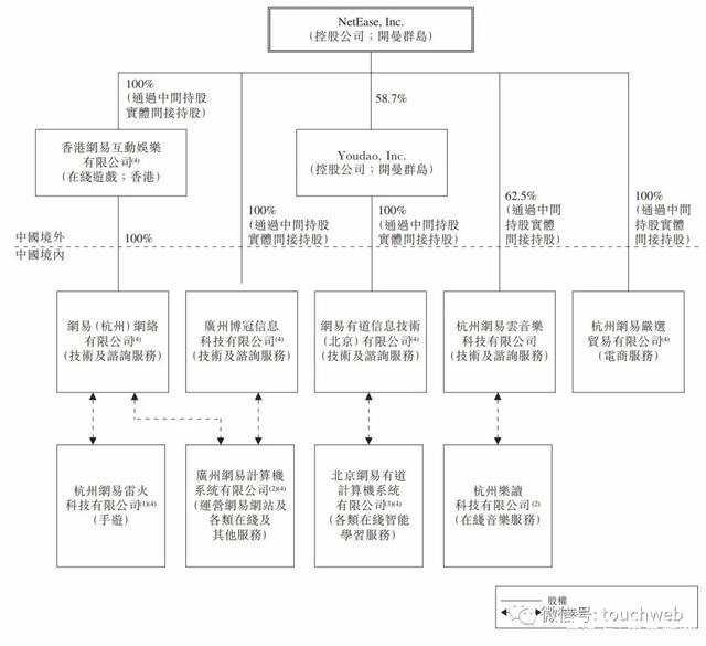 网易香港上市：市值超580亿美元，丁磊不赶着赚钱
