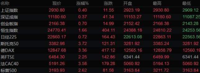 夏钧姗：非农后的黄金预测，如何把握黄金