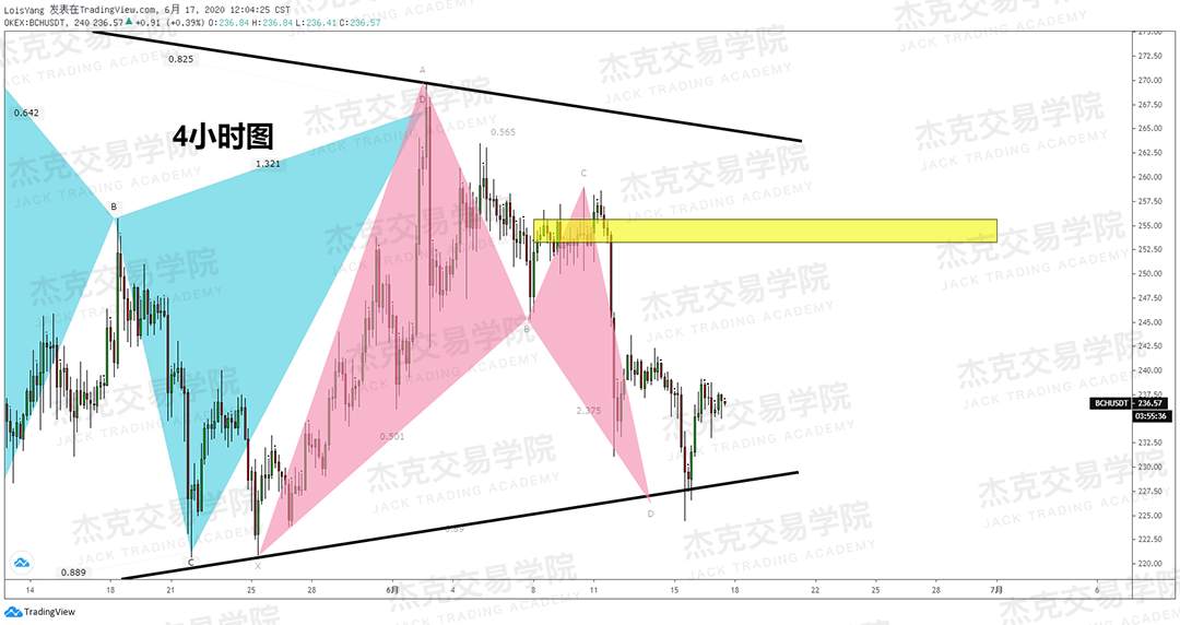 [6月17日策略]黄金/原油/英镑/欧元/美日/澳元/标普/BTC/BCH
