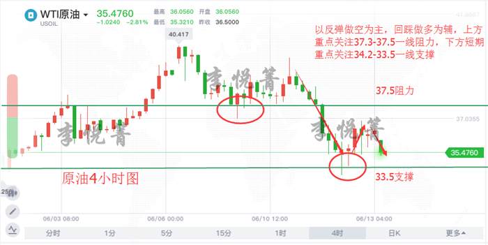 李悦箐：6.15黄金还会持续看涨吗？后市震荡频繁？
