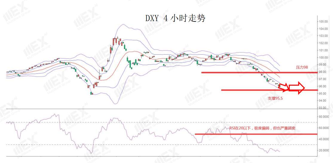 MEXGroup：每日快讯丨美联储预计维持利率至2022年底，金价逼近前期高位