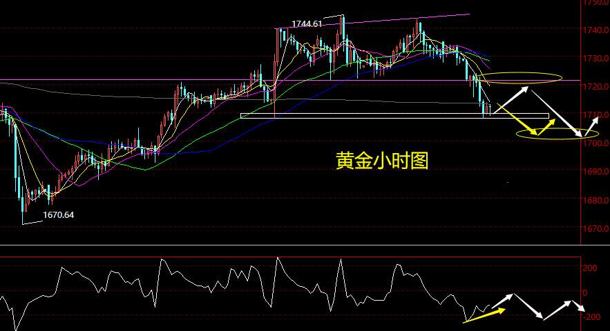 老黑策略：6.15晚盘外汇、黄金、原油分析策略