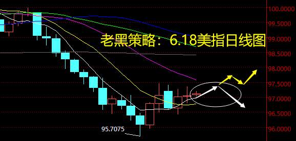 老黑策略：6.18外汇分析策略