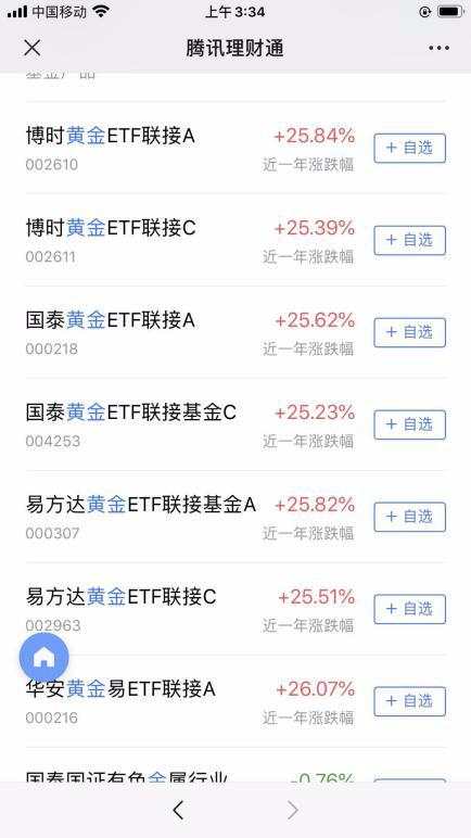 金价涨到400元一克了，怎么投资？