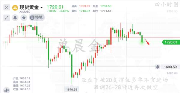 单晨金：黄金为何暴跌？鲍威尔证词与“恐怖数据”将决定黄金走势！