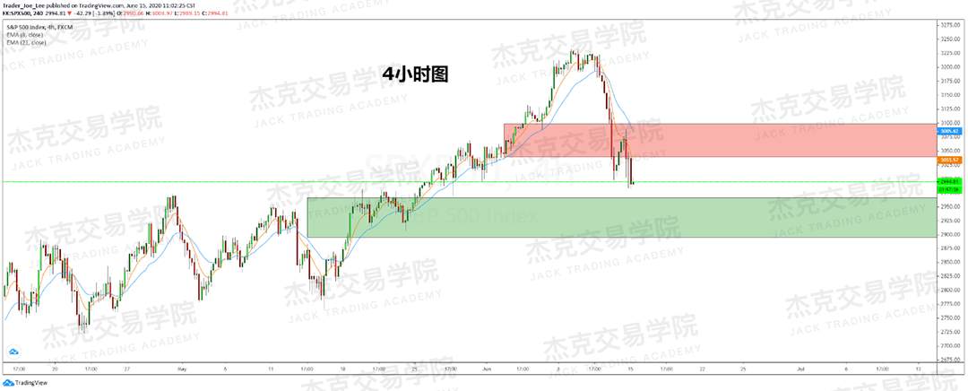 [6月15日策略]黄金/原油/英镑/欧元/美日/澳元/标普/BTC/BCH