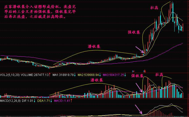 实战交易技巧（二十九）BTC仅需一次回踩踏板即可破万