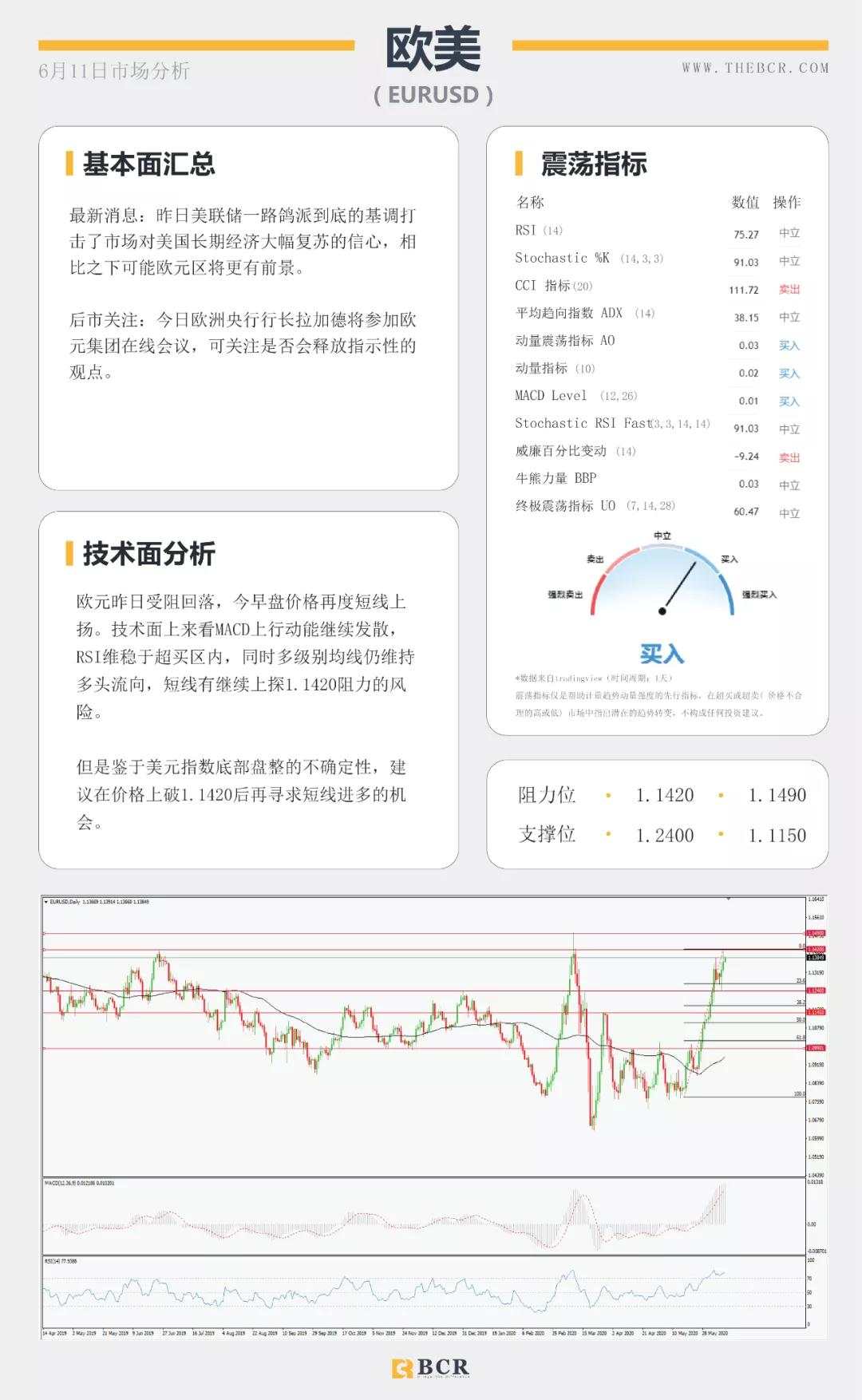 BCR6.11日货币、黄金、原油市场分析