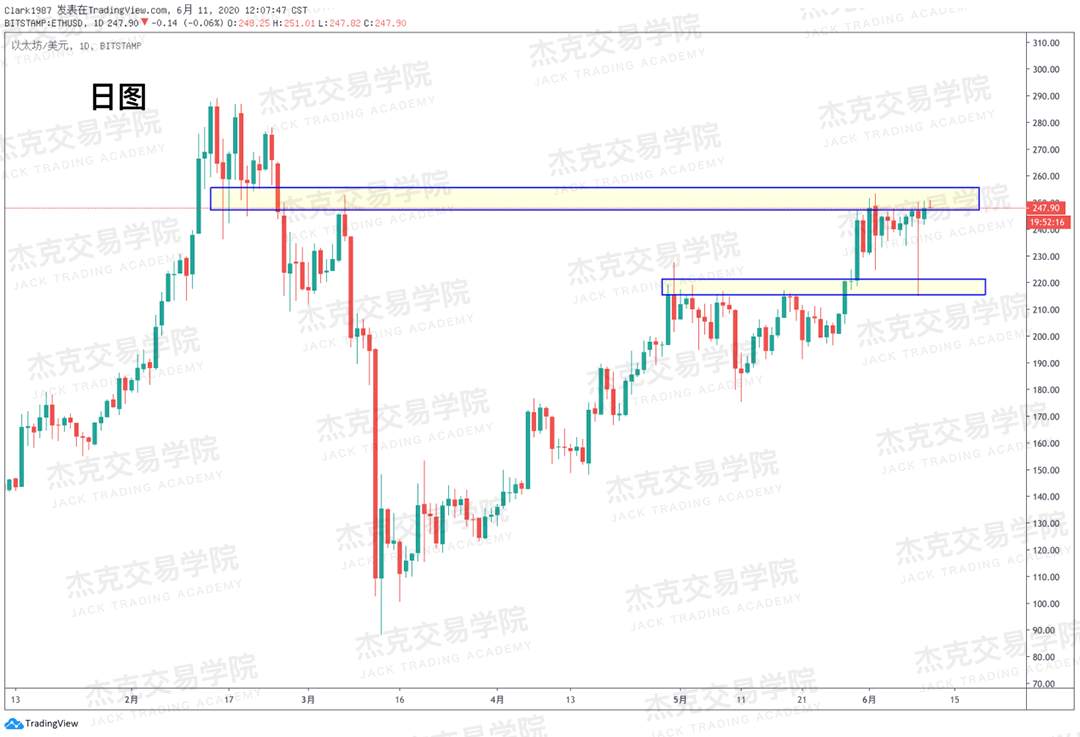 [6月11日策略]黄金/原油/英镑/欧元/美日/澳元/标普/BTC/BCH
