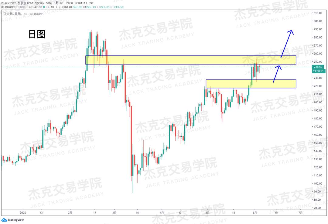 [6月5日策略]黄金/原油/英镑/欧元/美日/澳元/标普/BTC/BCH