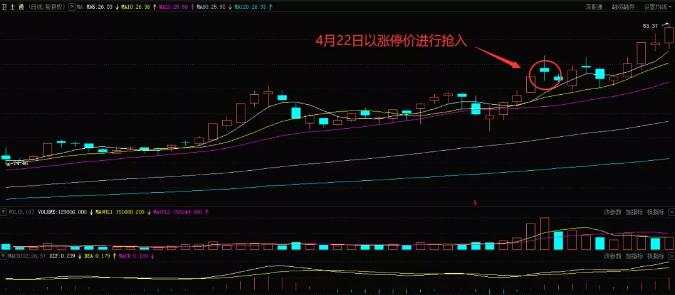 白言金:追连续涨停股的实战技巧,灵活运用出奇效!