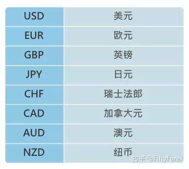 外汇交易入门指南|一篇文章明白什么是金融外汇交易(炒外汇)