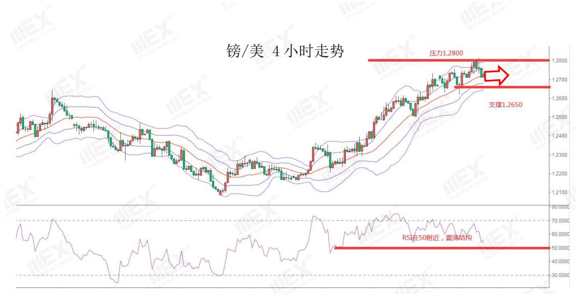 MEXGroup：每日快讯丨美联储预计维持利率至2022年底，金价逼近前期高位