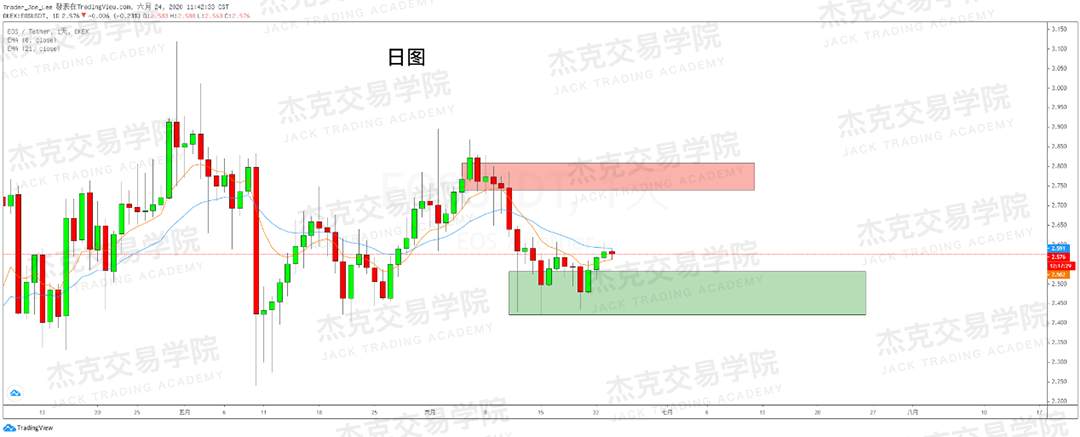 [6月24日策略]黄金/原油/英镑/欧元/美日/澳元/标普/BTC/BCH