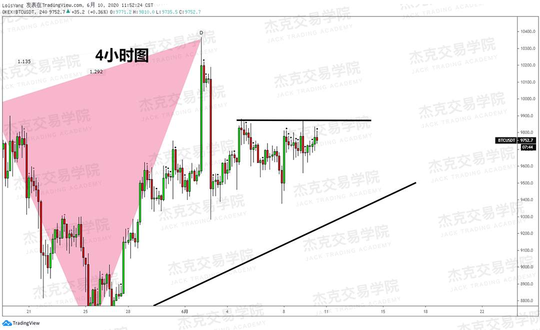 [6月10日策略]黄金/原油/英镑/欧元/美日/澳元/标普/BTC/BCH