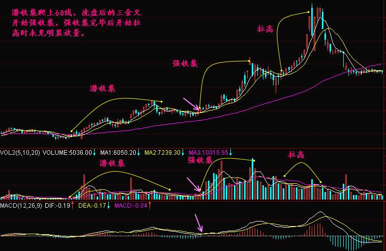 实战交易技巧（二十九）BTC仅需一次回踩踏板即可破万