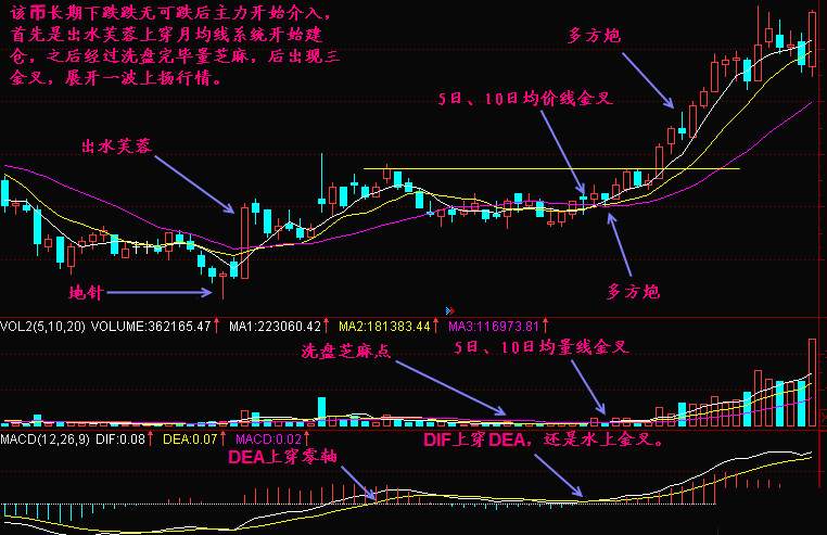 实战交易技巧（三十二）空头在9000下方遭遇强支撑  多头逐渐强势