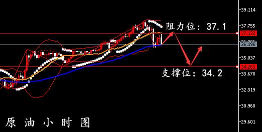 6.3黄金原油午夜策略丨6.4黄金走势分析附解套