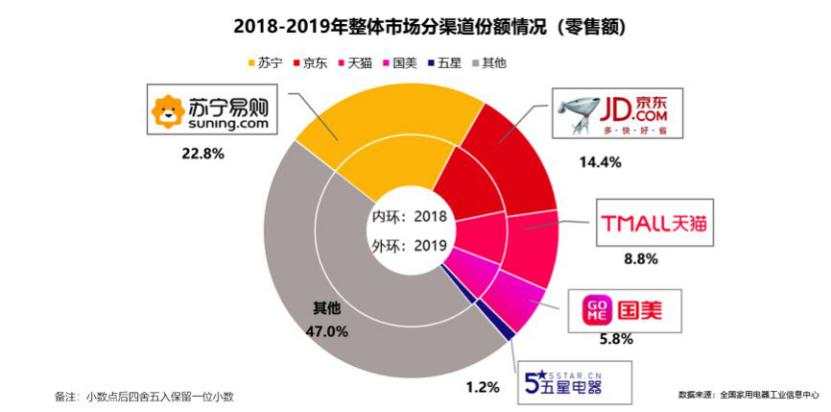 黄光裕获假释出狱！国美系市值暴涨70亿，会有“一个更好的国美”吗？