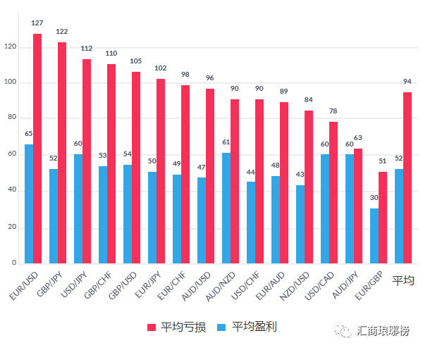 一文教你规避交易中的三大风险陷阱！