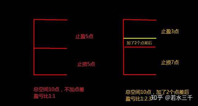 什么是外汇刷单？刷单能赚钱吗？