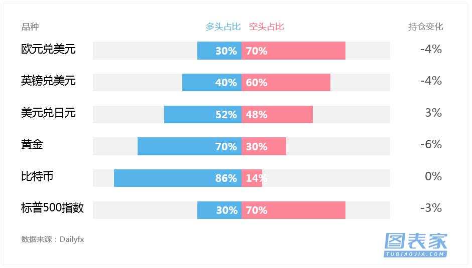 技术图表：关注澳元兑美元、纽元兑加元破位机会