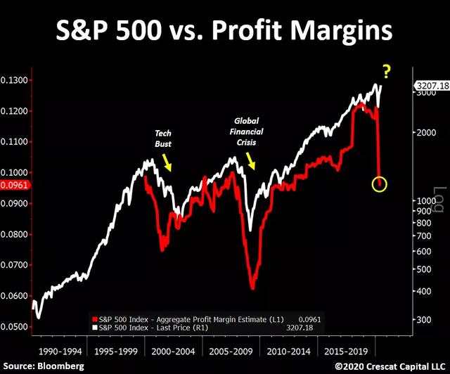 格伦外汇：桥水基金警告股市将面临“失去的十年”