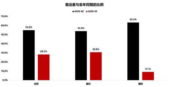 搬石头、运人头与等拐头：判断供给能否扩张的三个变量