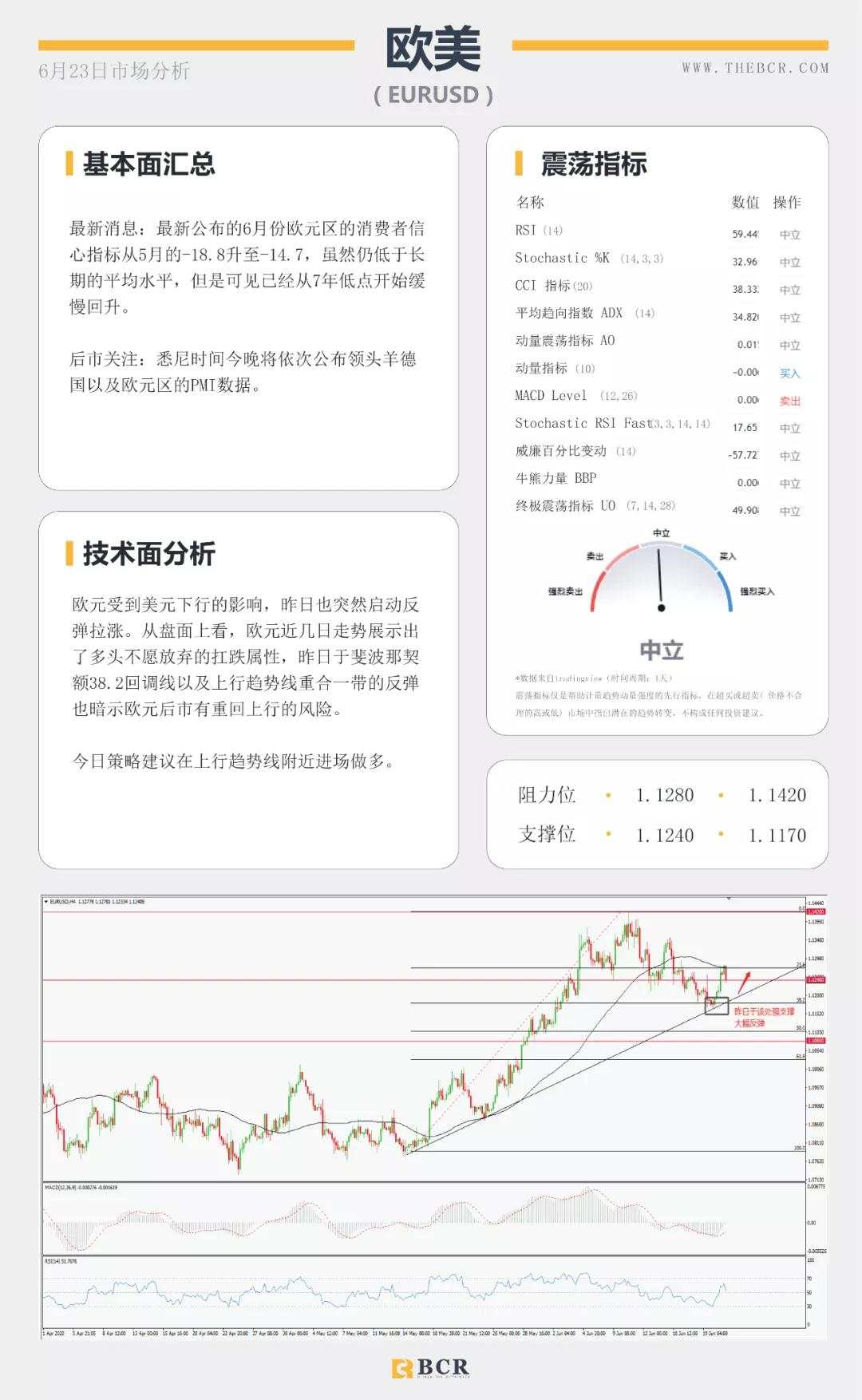 BCR6.23日货币、黄金、原油市场分析