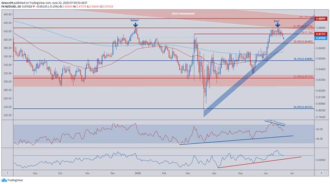 New Zealand Dollar Struggles Continue as RBNZ Comes Into Focus
