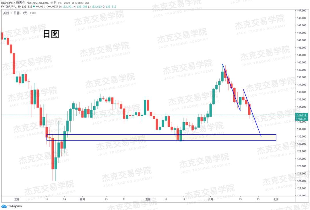 [6月19日策略]黄金/原油/英镑/欧元/美日/澳元/标普/BTC/BCH
