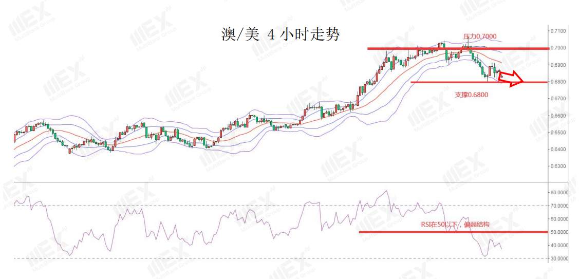 MEXGroup：每日快讯丨本周将迎来三大央行利率决议，交易机会将大幅增多