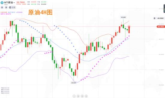 夏黛清：6.22黄金暂且回落不是空，原油上涨大势已定
