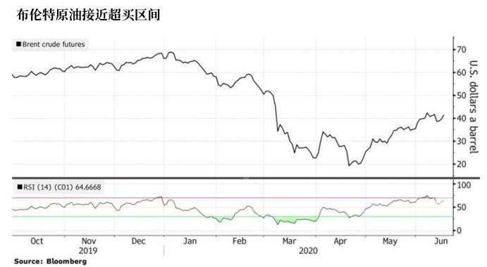欧佩克月报：预计油市年底前将逐渐复苏