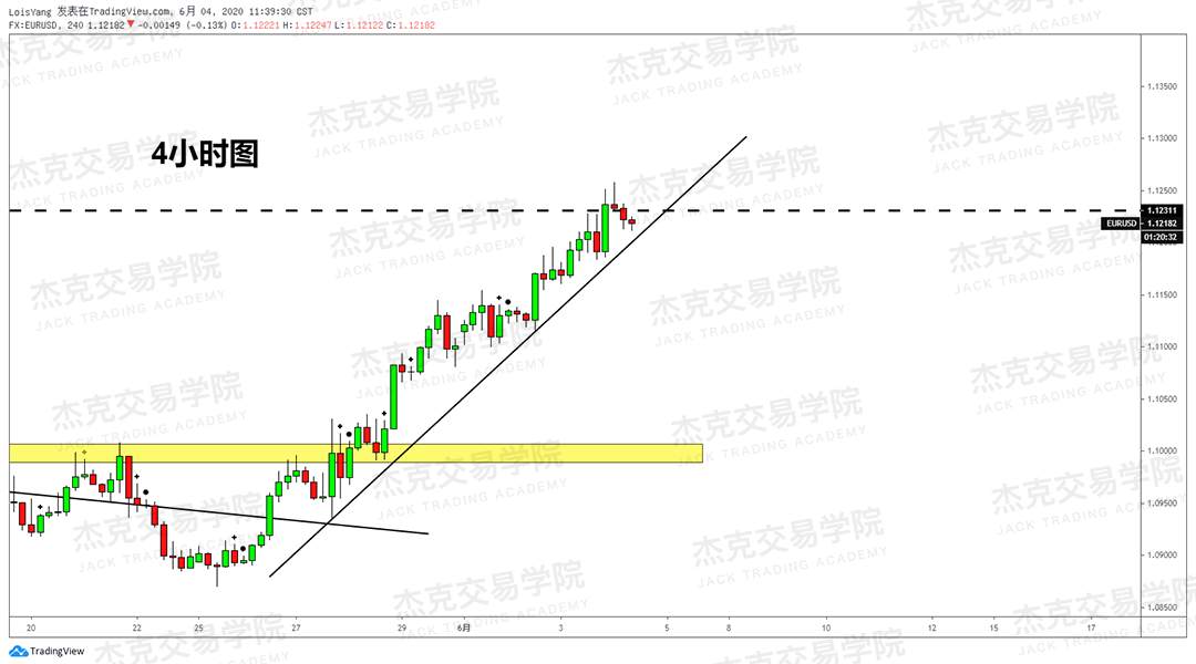 [2020/06/04策略]黄金/原油/英镑/欧元/美日/澳元/标普/BTC/BCH