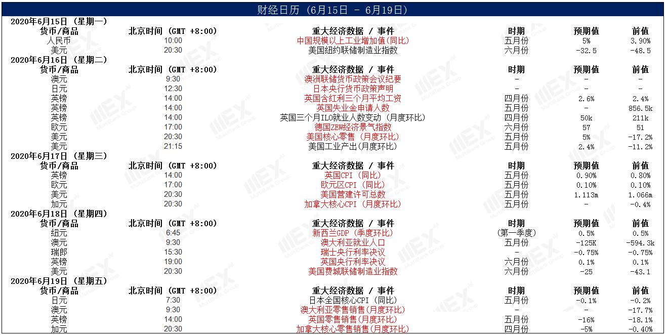 MEXGroup：每日快讯丨恐怖数据来袭，小心汇市再度转折