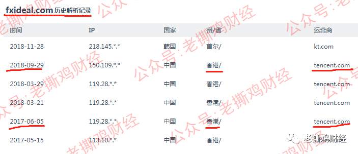 创联科技跟单，国人自导自演多券商，券商都是自己的！！