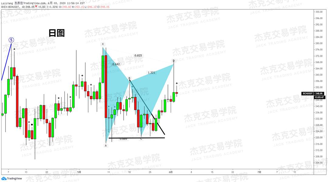 [6月3日策略]黄金/原油/英镑/欧元/美日/澳元/标普/BTC/BCH